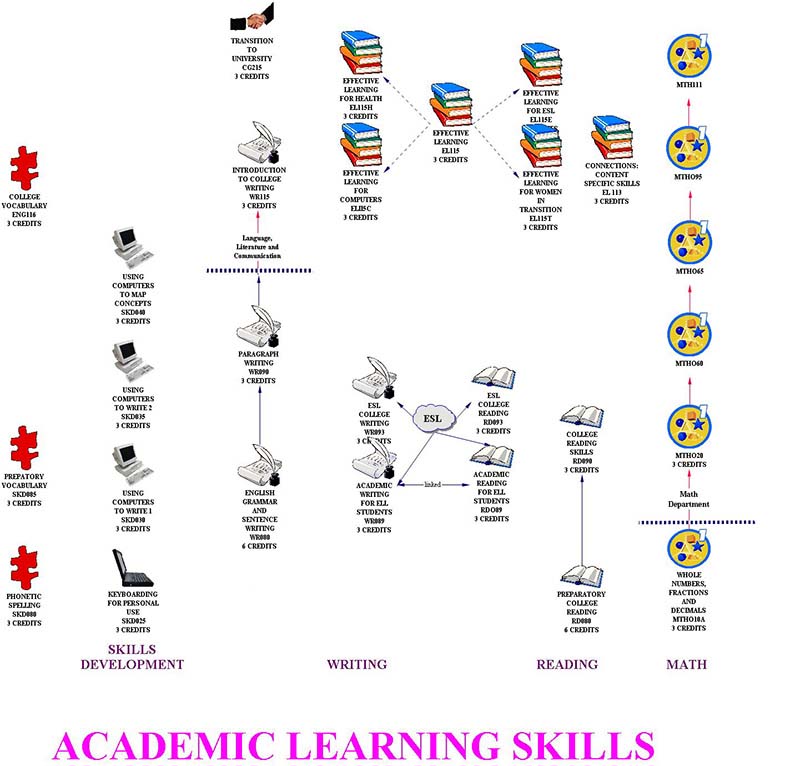 ALS course map