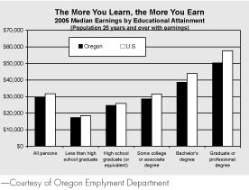 more you learn more you earn chart