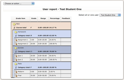 user report