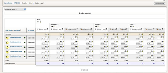 grader report