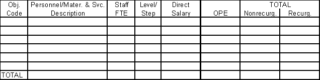 Function Elimination/Reduction Form