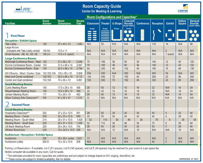 room capacity guide chart
