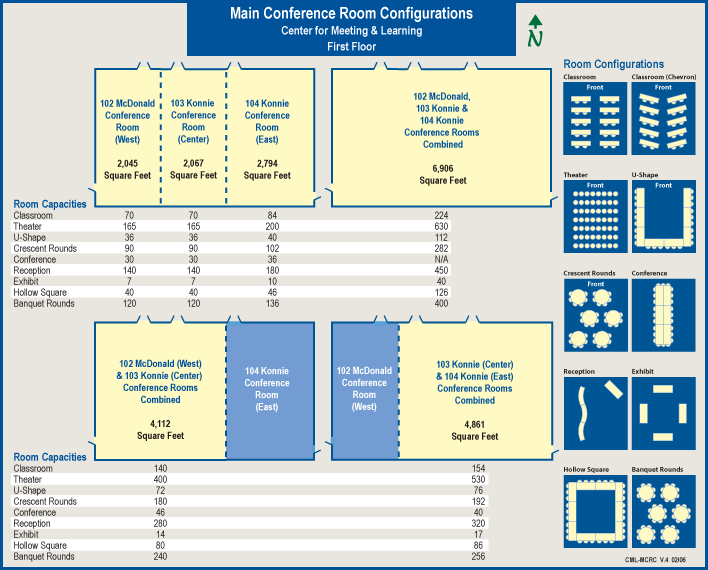 main conference room configuration chart