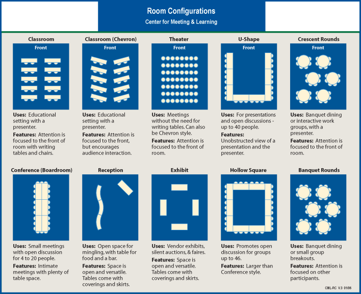 room configuration chart