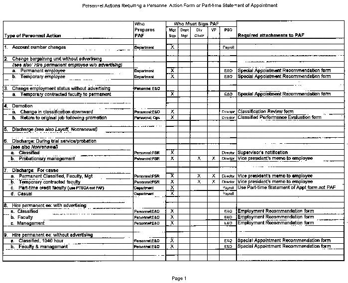 Personnel Action Chart, Page 1