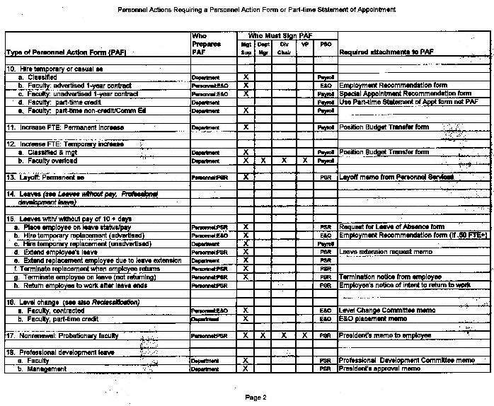 Personnel Action Chart, Page 2
