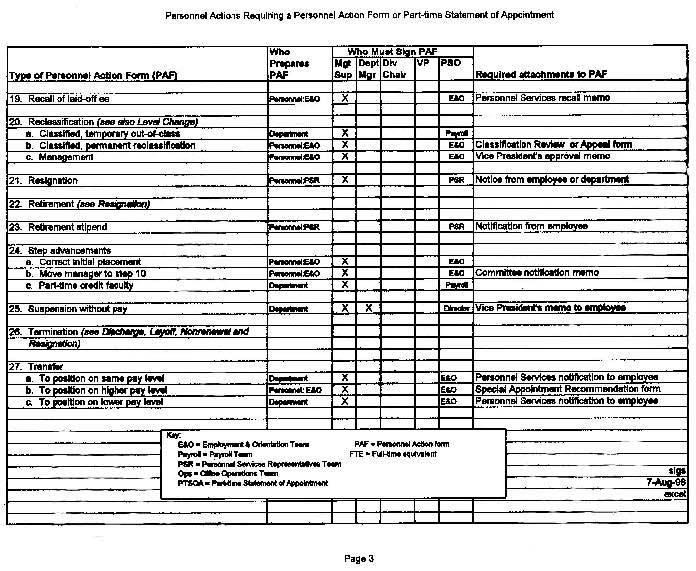 Personnel Action Chart, Page 3