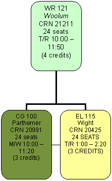 Organization Chart