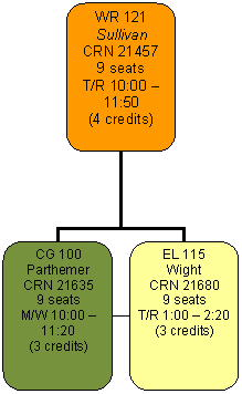 Organization Chart