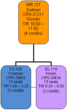 Organization Chart