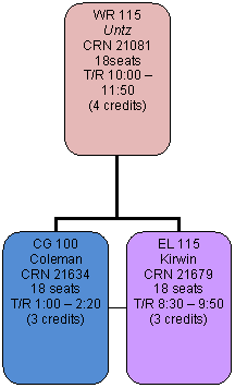 Organization Chart