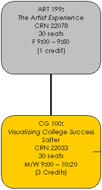 Organization Chart
