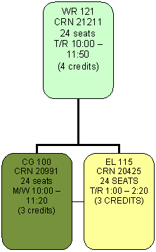 Organization Chart