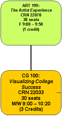 Organization Chart
