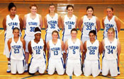 Lane Community College 2009-10 women’s team