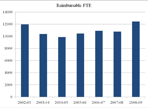 enrollment data chart Jan 2010
