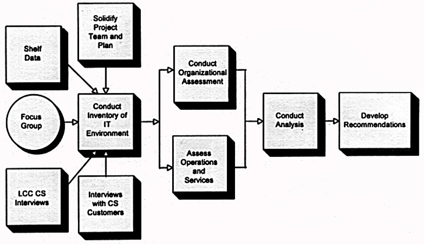 BPR image