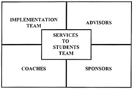 Implementation Effort Roles Graphic