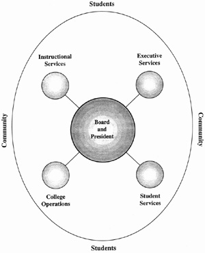 Structure Diagram