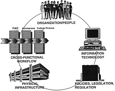 Redesign Dimensions Graphic
