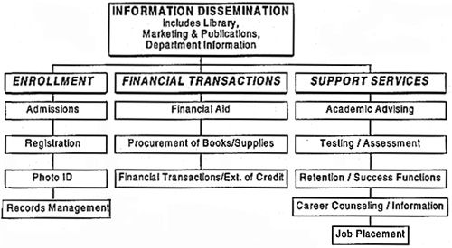 Information dissemination diagram