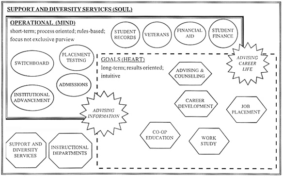 FUNCTION graphic