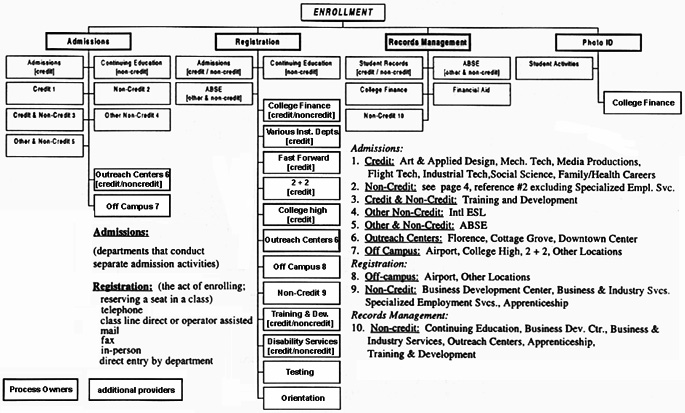 INFORMATION DISSEMINATION PROCESS OWNERS AND ADDITIONAL PROVIDERS graphic