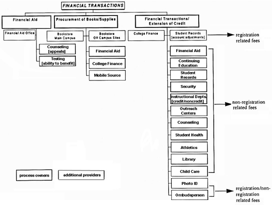 ENROLLMENT PROCESS OWNERS AND ADDITIONAL PROVIDERS graphic