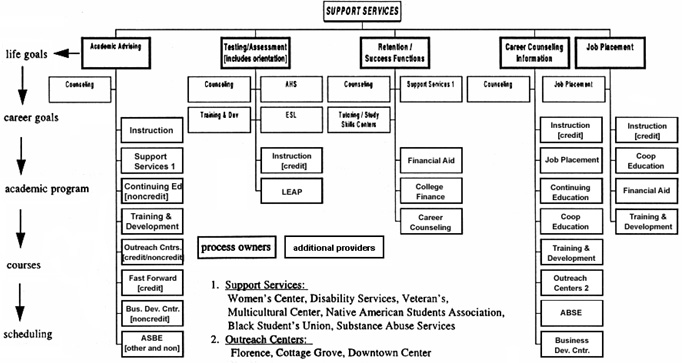 FINANCIAL TRANSACTIONS graphic