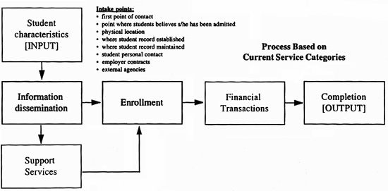 SUPPORT SERVICES graphic