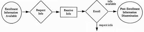 PROCESS BASED ON CURRENT SERVICE CATEGORIES graphic