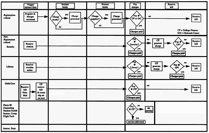 FINANCIAL TRANSACTIONS graphic