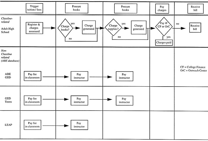 FINANCIAL TRANSACTIONS/ABSE ONLY graphic
