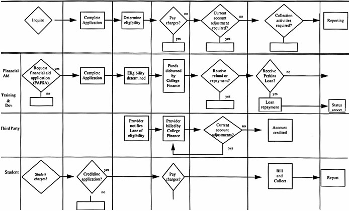 FINANCIAL TRANSACTIONS--CHARGES PAID graphic