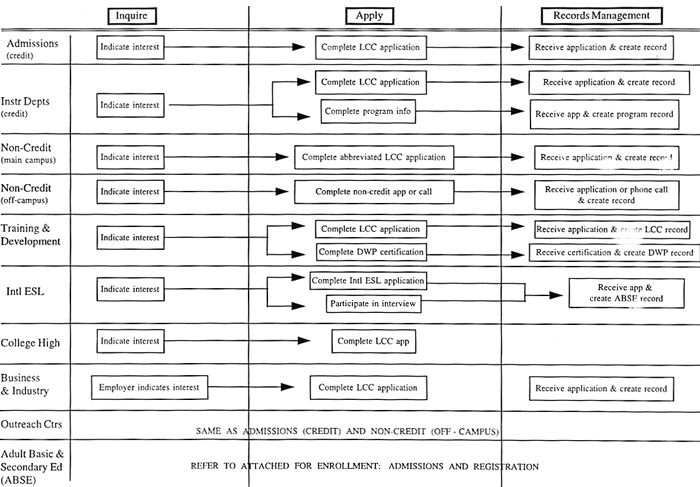 ENROLLMENT/ADMISSIONS graphic