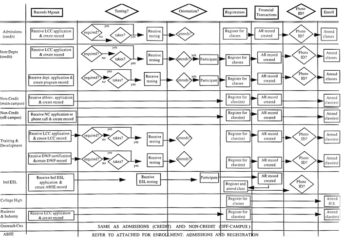 ENROLLMENT/REGISTRATION graphic