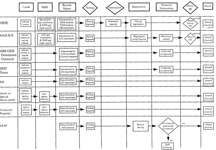 ENROLLMENT/ADMISSIONS AND REGISTRATION:ABSE ONLY graphic