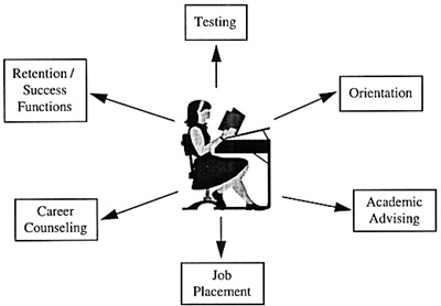 SUPPORT SERVICES graphic