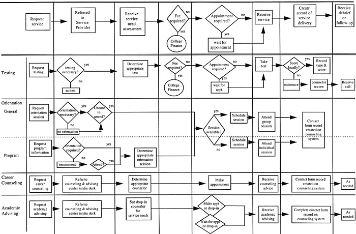 SUPPORT SERVICES/COUNSELING ONLY graphic