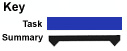 Timeline Key