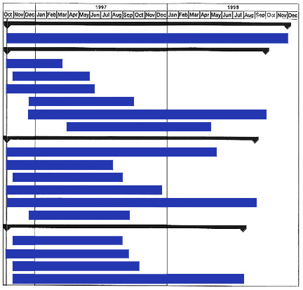 Graphic showing timeline part 1