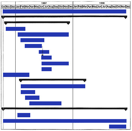Graphic showing timeline part 2