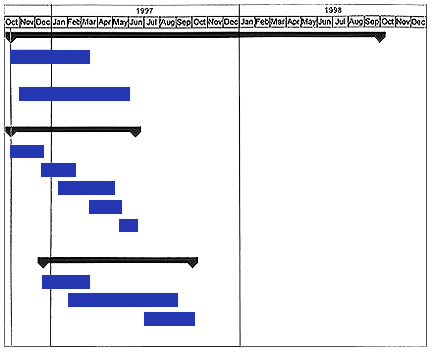 Graphic showing timeline part 3