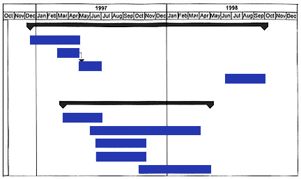 Graphic showing timeline part 4