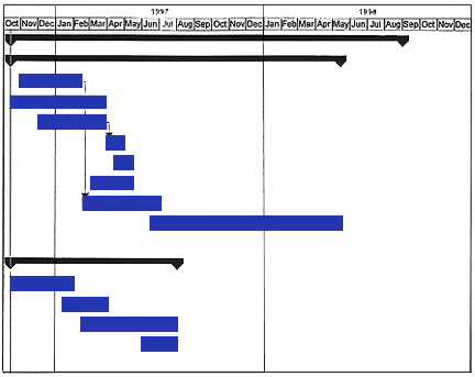 Graphic showing timeline part 5