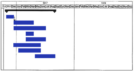 Graphic showing timeline part 6