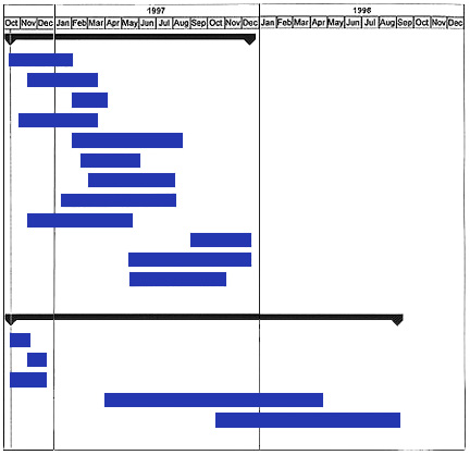 Graphic showing timeline part 7