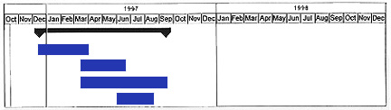 Graphic showing timeline part 8