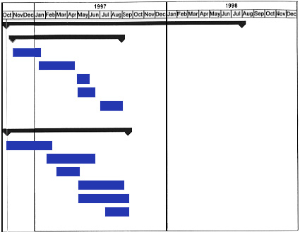 Graphic showing timeline part 9