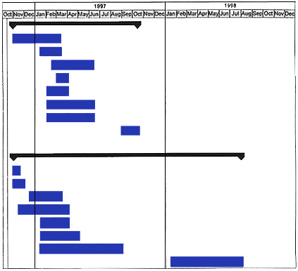 Graphic showing timeline part 10
